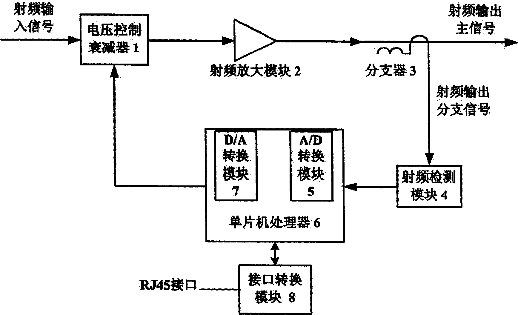 Controllable automatic gain controlling circuit for cable television network