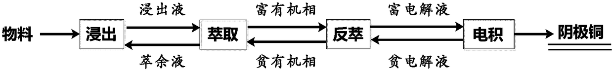 A method for harmless treatment and high-value utilization of copper-containing sludge