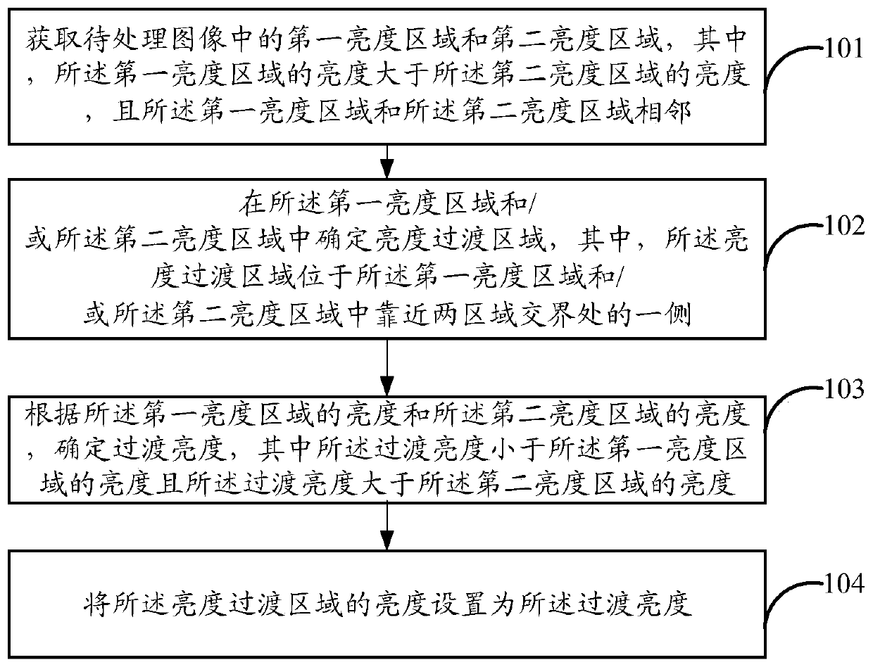 Image processing method, device, display device, and computer-readable storage medium