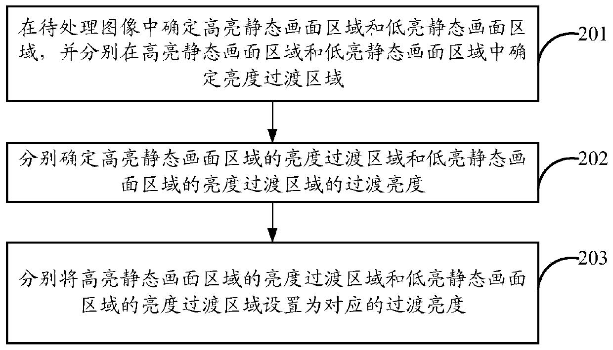 Image processing method, device, display device, and computer-readable storage medium