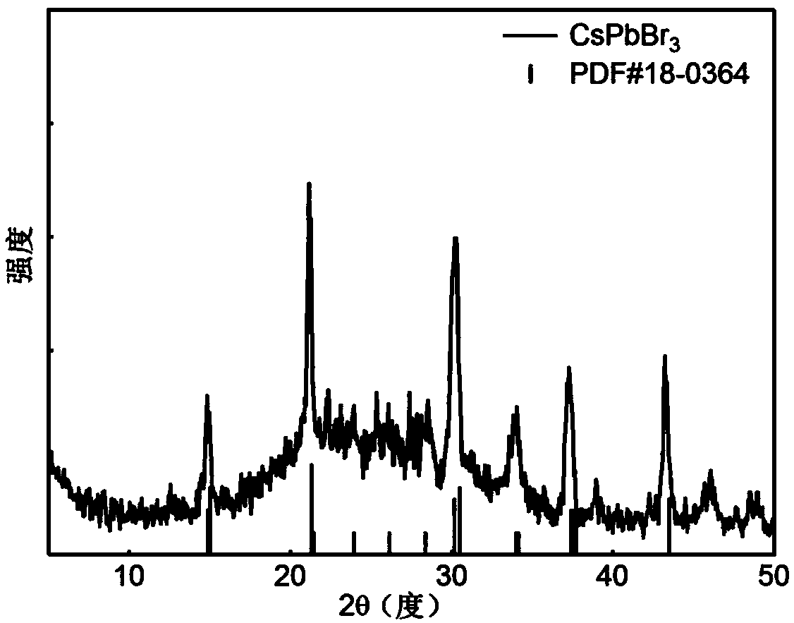 Method for preparing one-dimensional luminescent ultrafine CsPbBr3 perovskite nano-wires