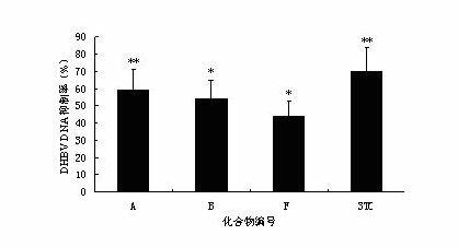 Application of andrographolide C15 substituted series derivatives to preparation of medicine for resisting hepatitis B