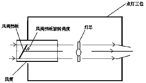 Temperature-controllable projection lamp core ageing device and application method thereof