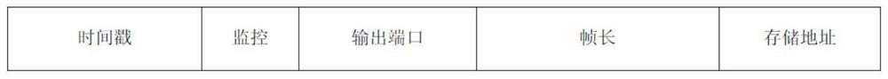 A method and device for pre-scheduling be data frames based on tte protocol