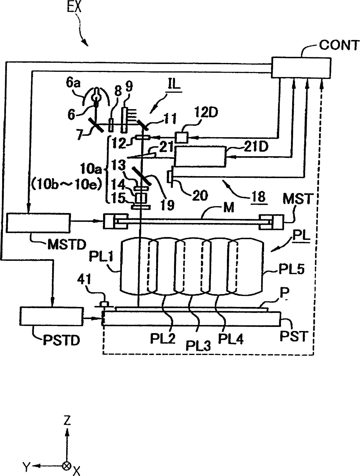 Exosure method and device