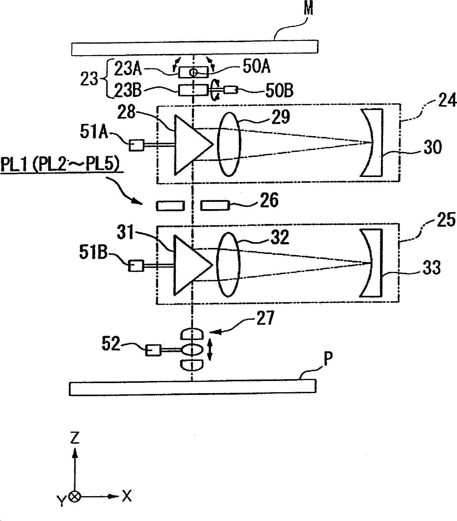 Exosure method and device