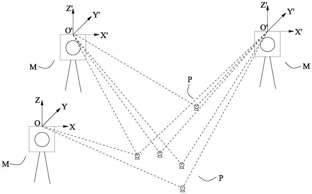 Alignment attitude adjustment method based on multi-laser tracker measurement field