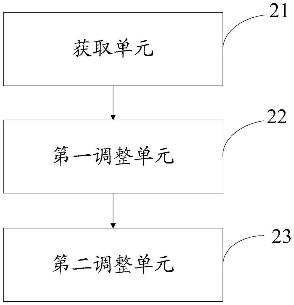 Rolling method, device, medium and equipment for ultra-thin strip steel