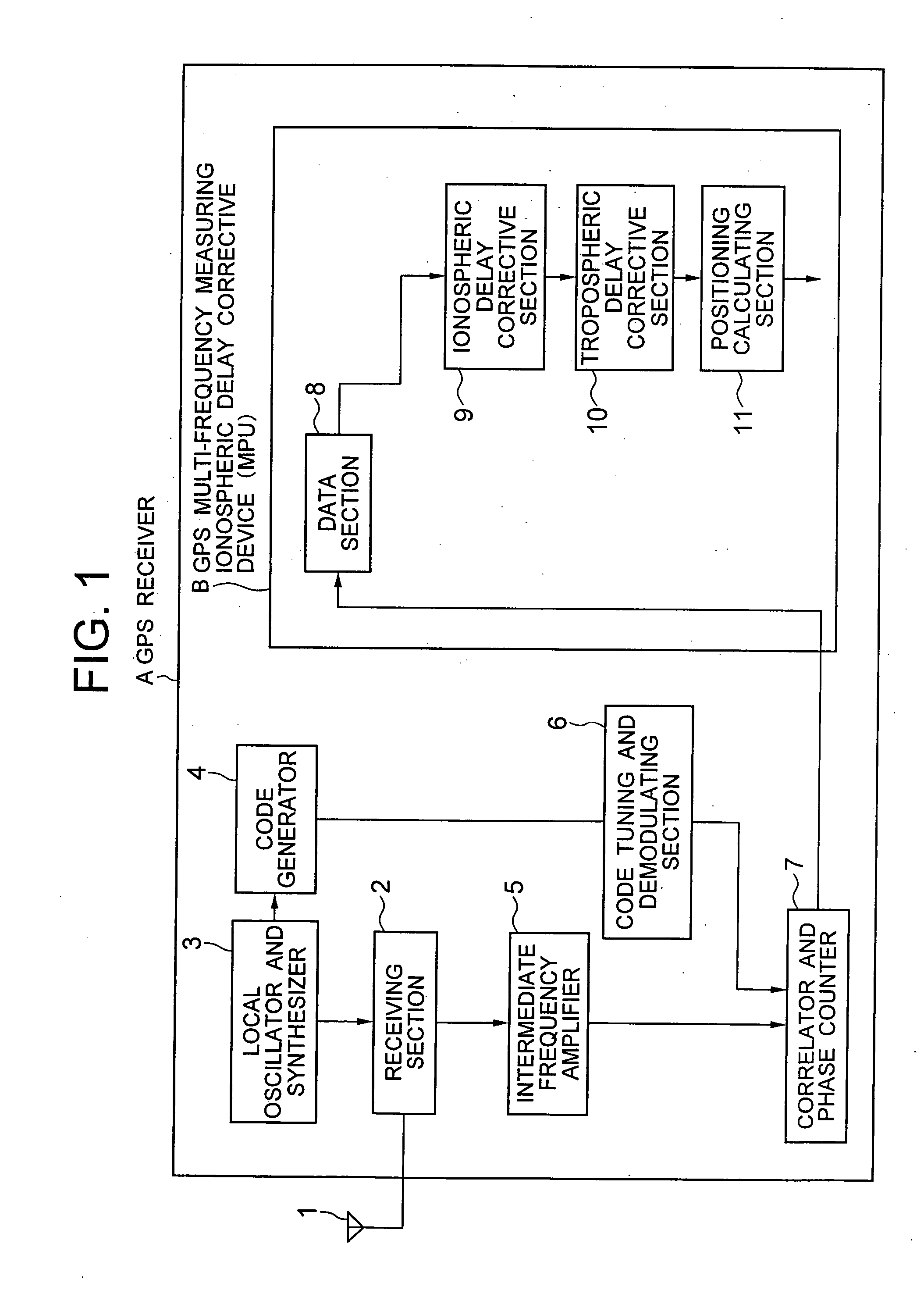 GPSR multi-frequency measuring device, corrective method and program for ionospheric delay