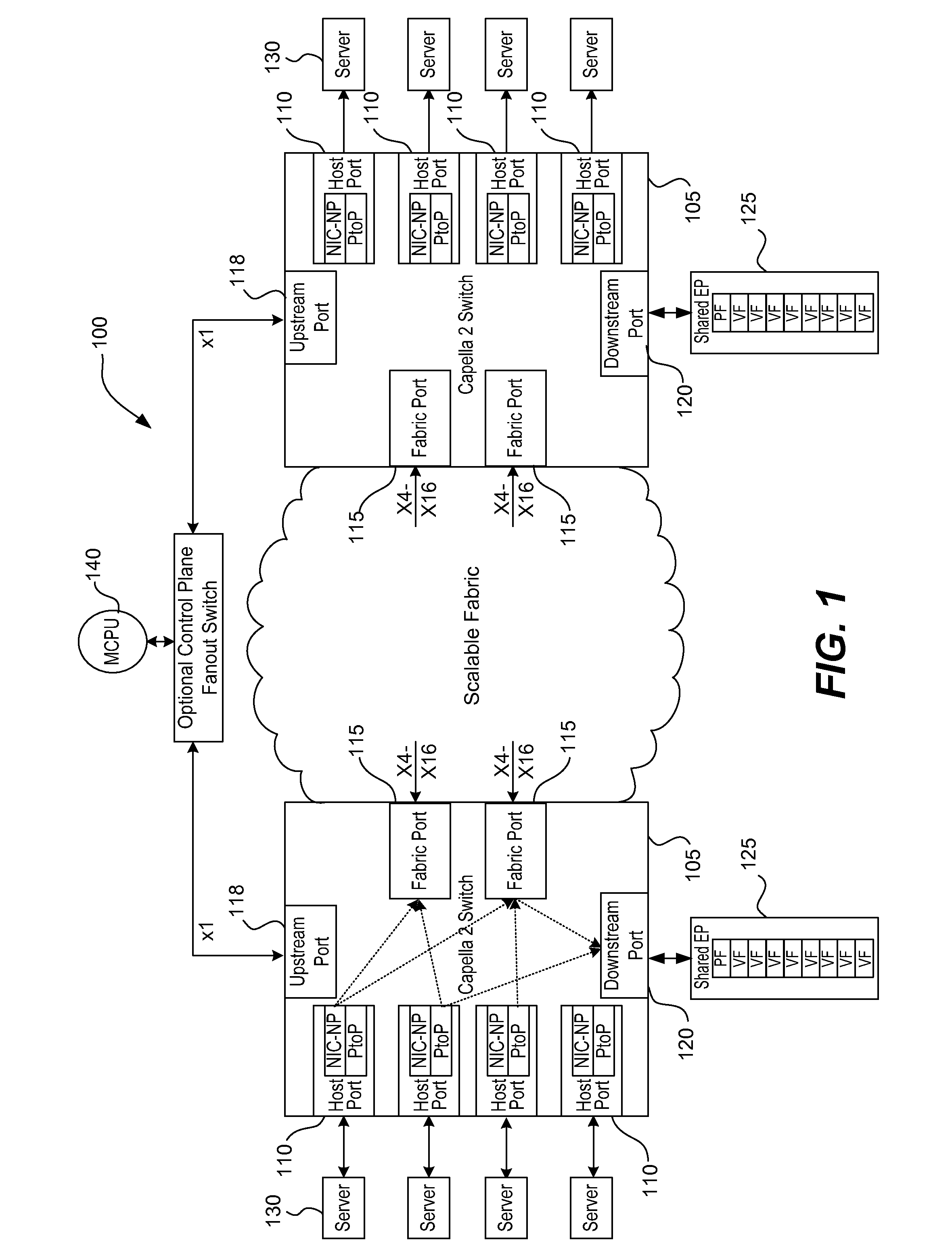 Multi-path id routing in a pcie express fabric environment
