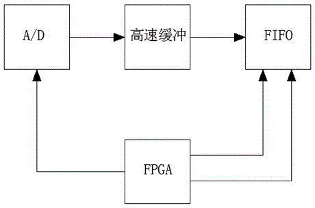 Cable fault detection device and test method