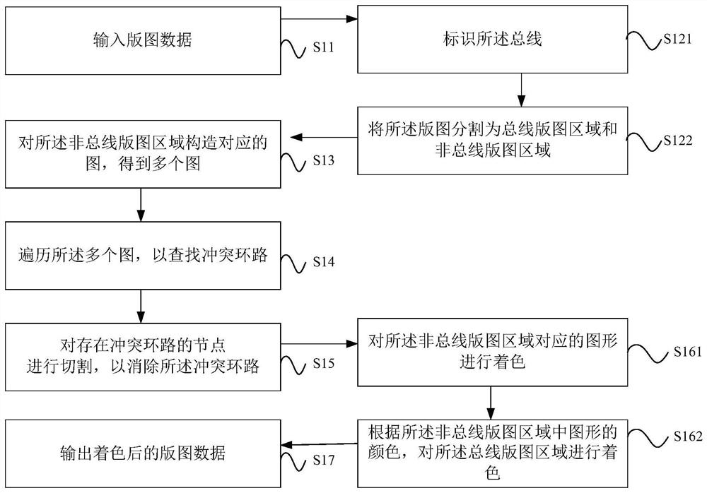 Integrated circuit layout division method and system for multiple photolithography