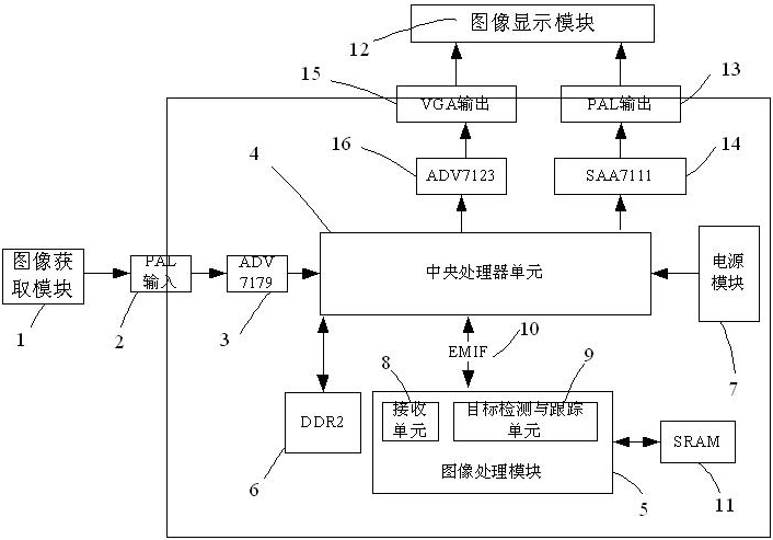 Infrared moving target detecting and tracking device