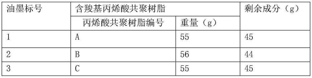 A kind of washable ink resistant to high temperature and high pressure bonding and its preparation method