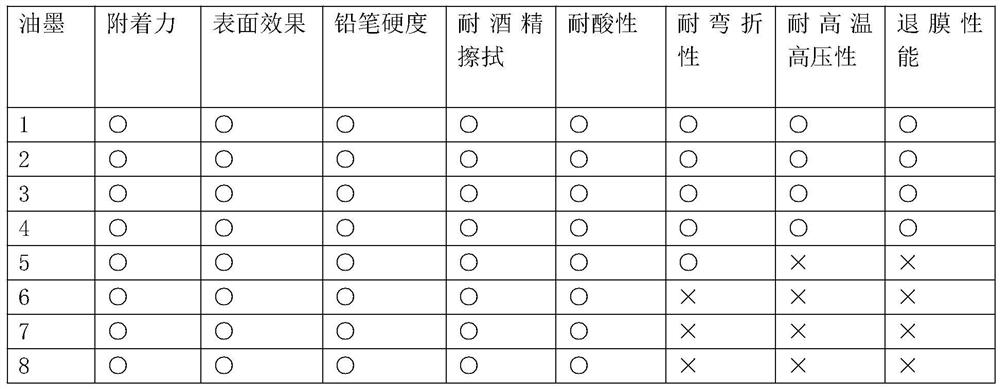 A kind of washable ink resistant to high temperature and high pressure bonding and its preparation method