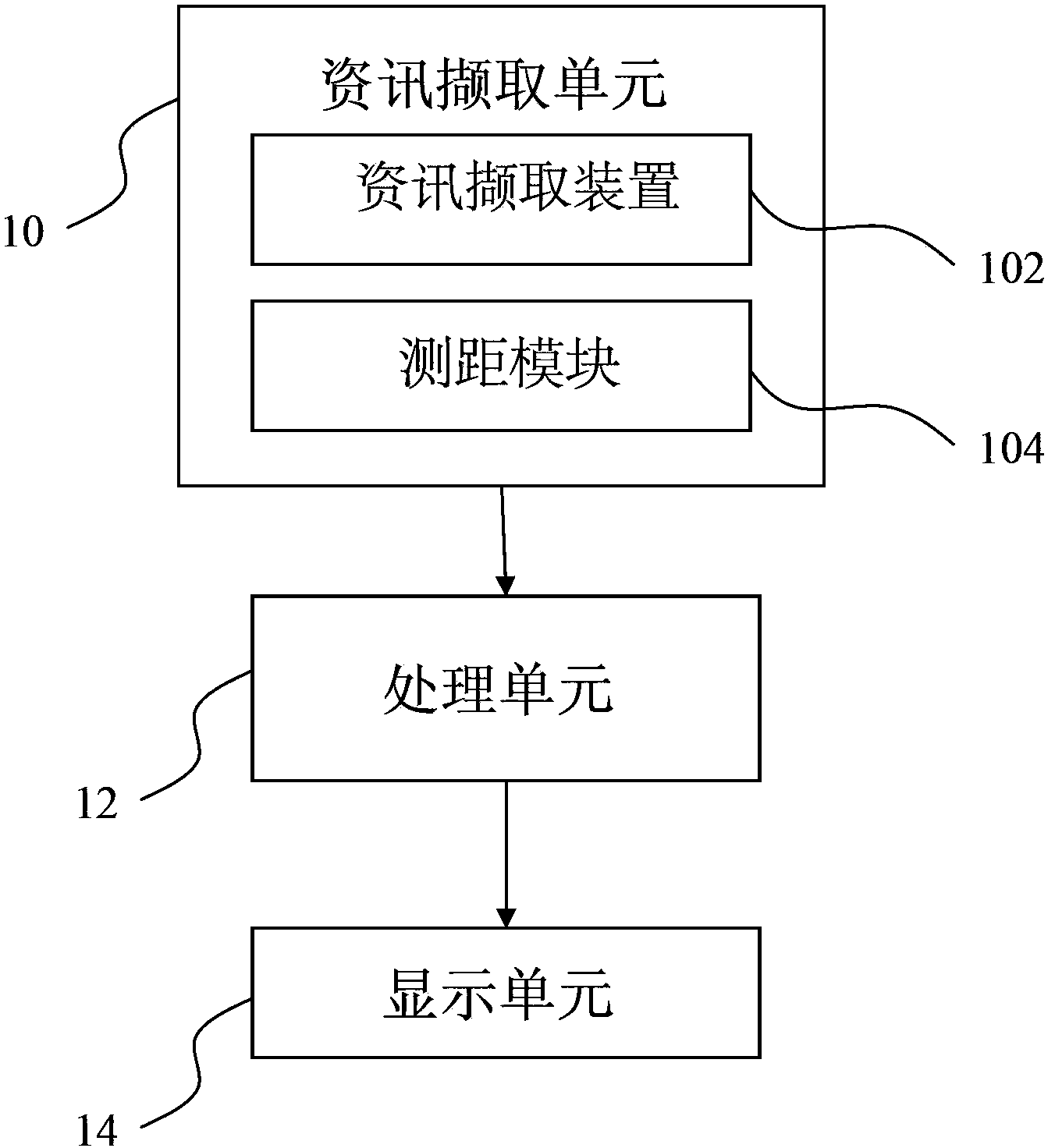 Automatic correction method for vehicle display system and system thereof