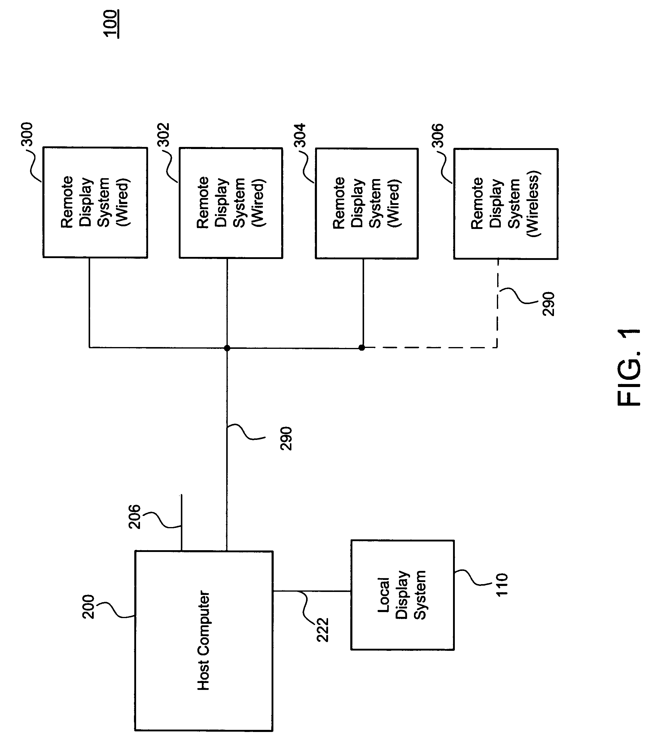 Computer system for supporting multiple remote displays