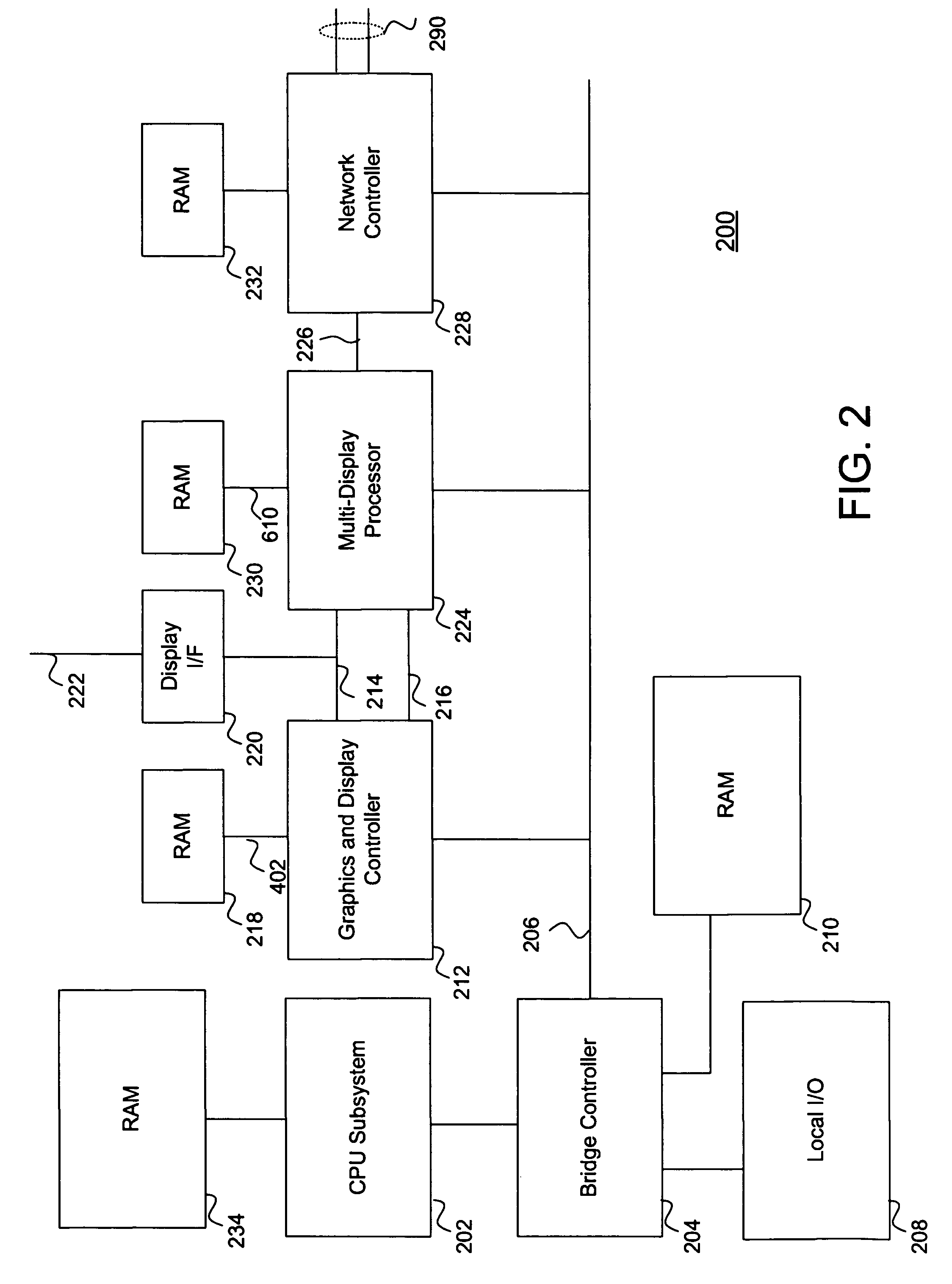 Computer system for supporting multiple remote displays