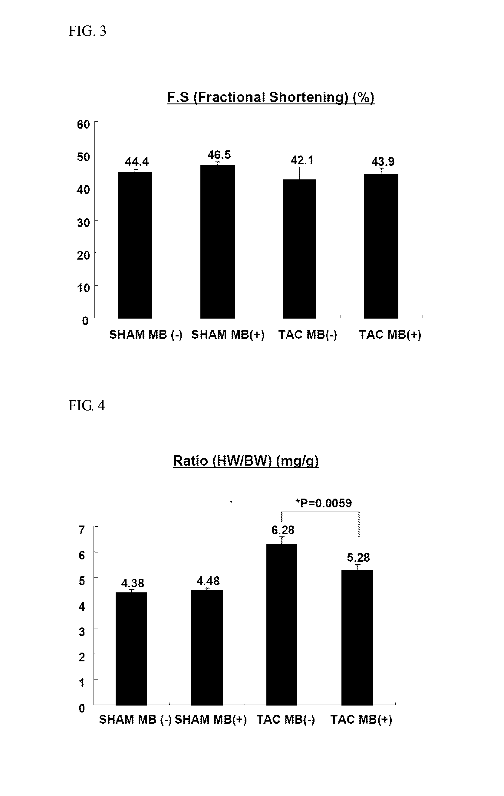 Pharmaceutical composition for the treatment and prevention of cardiac disease