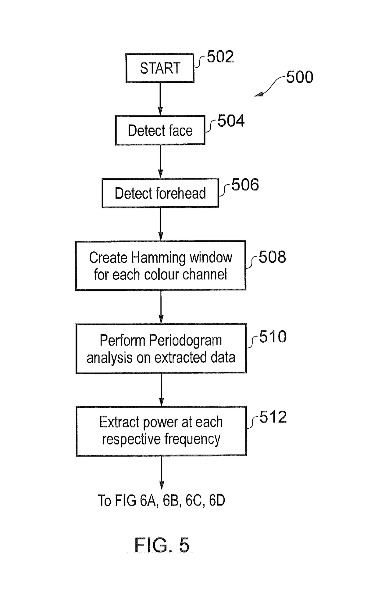 A method, information processing apparatus and server for determining a physiological parameter of an individual