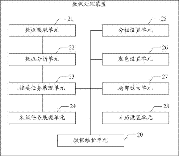 Project management system, and data processing method and device thereof