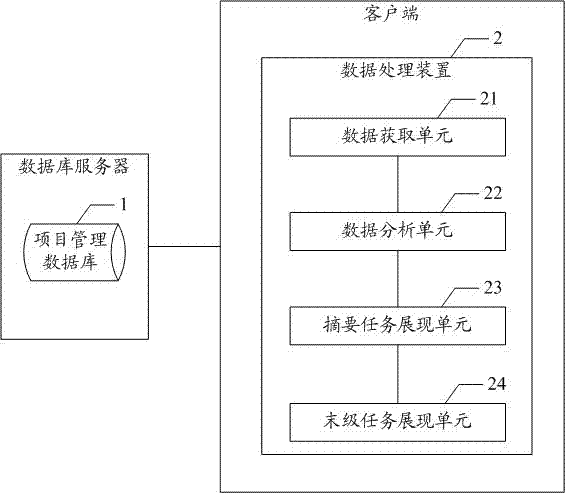 Project management system, and data processing method and device thereof
