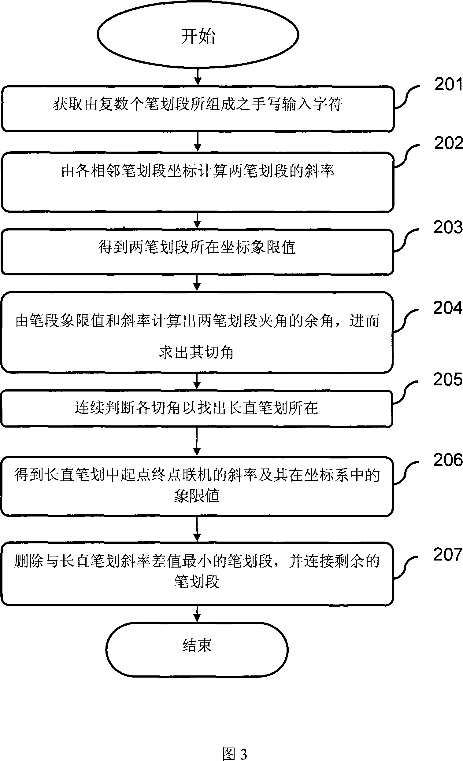 Method and system for discriminating handwriting characters