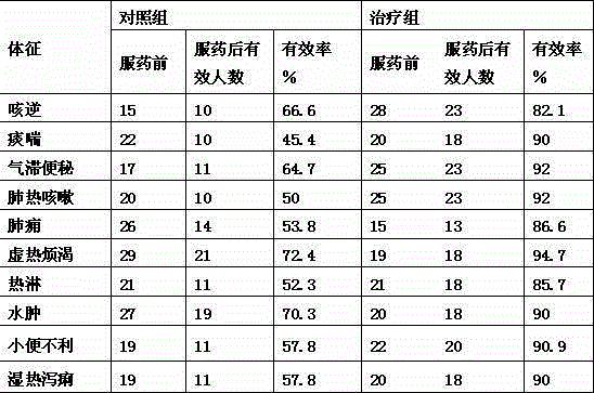 Perilla frutescens seed phlegm-removing catathelasma ventricosum mixing fungi soup material and preparation method thereof