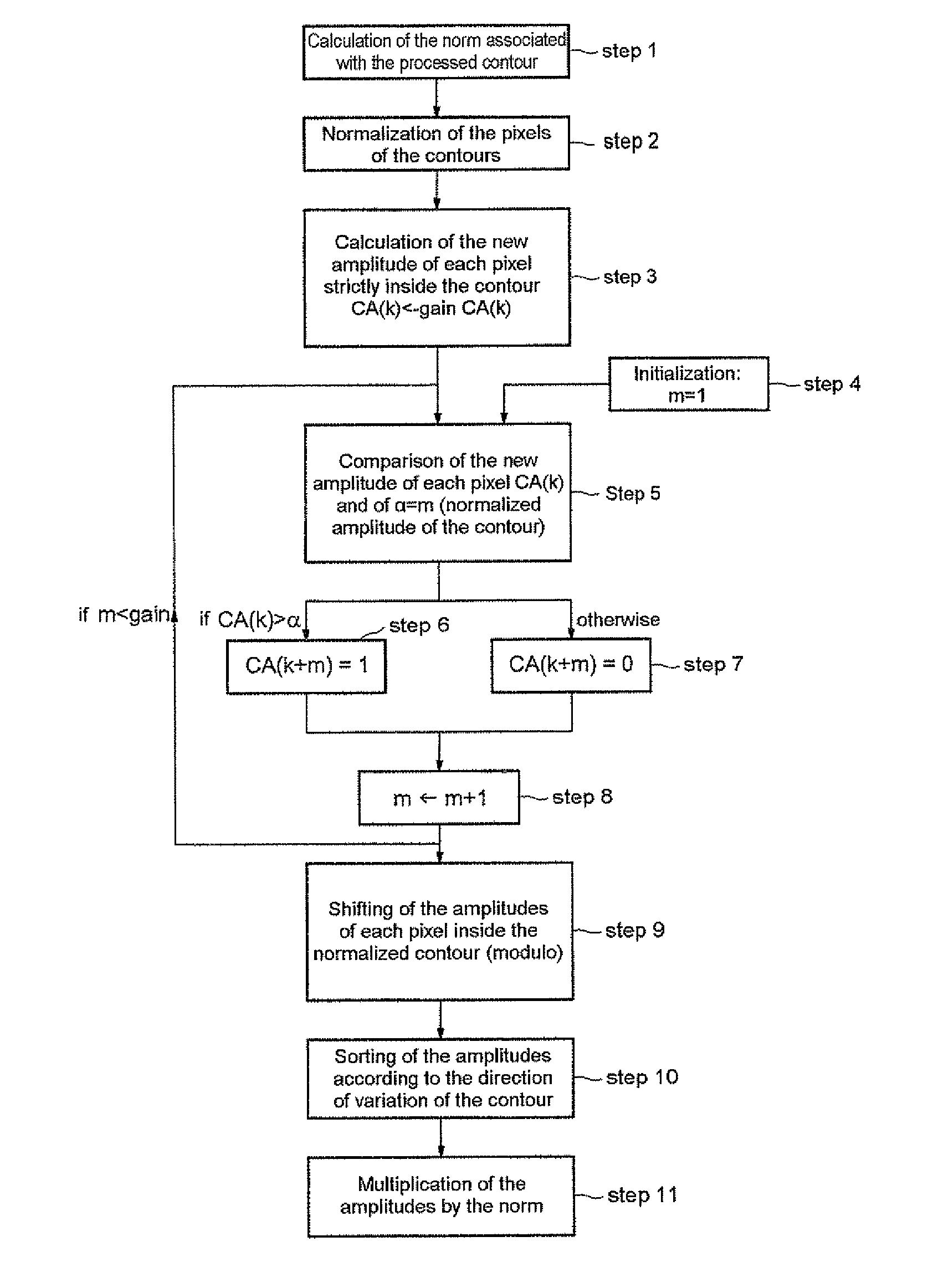Method of processing, for example of inserting contours of a digital image and corresponding device