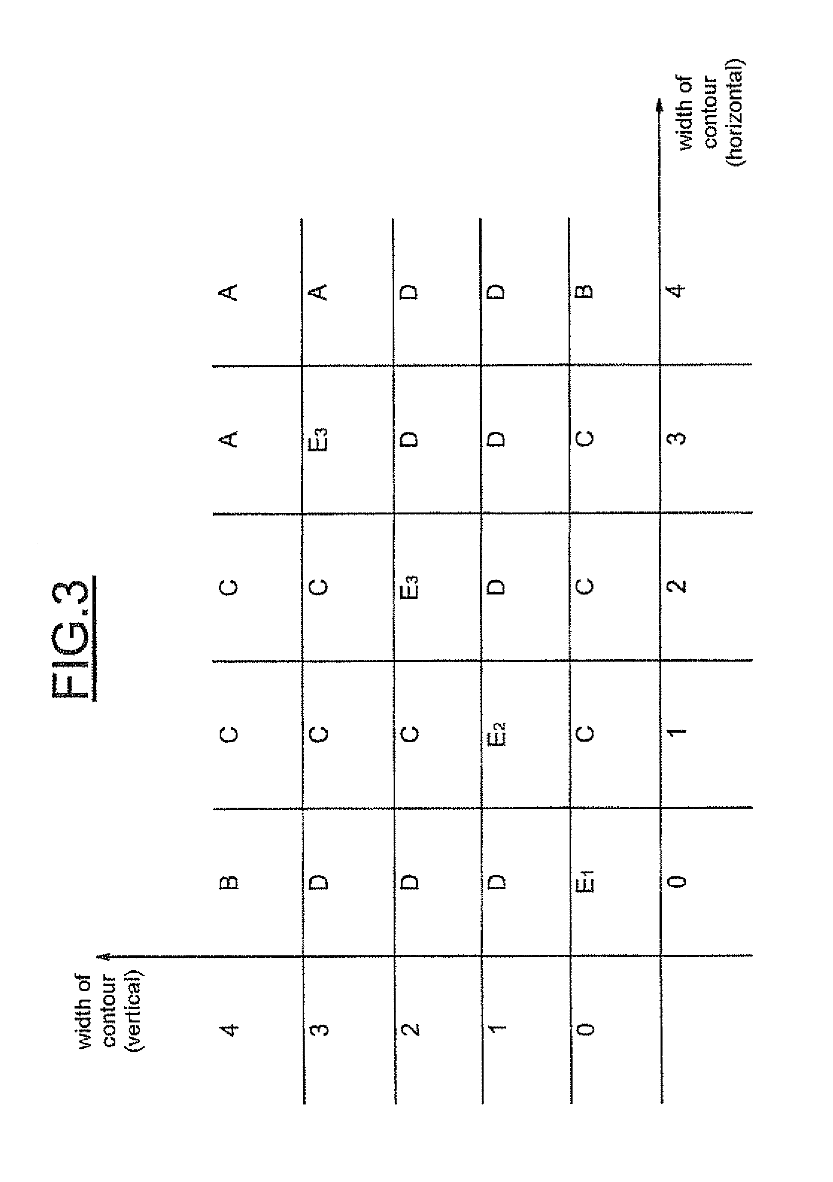 Method of processing, for example of inserting contours of a digital image and corresponding device