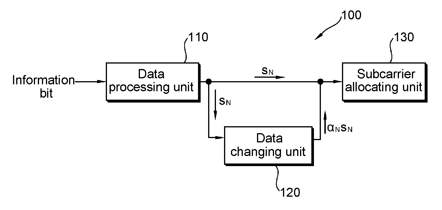 Method of Transmitting Data Using Repetition Coding