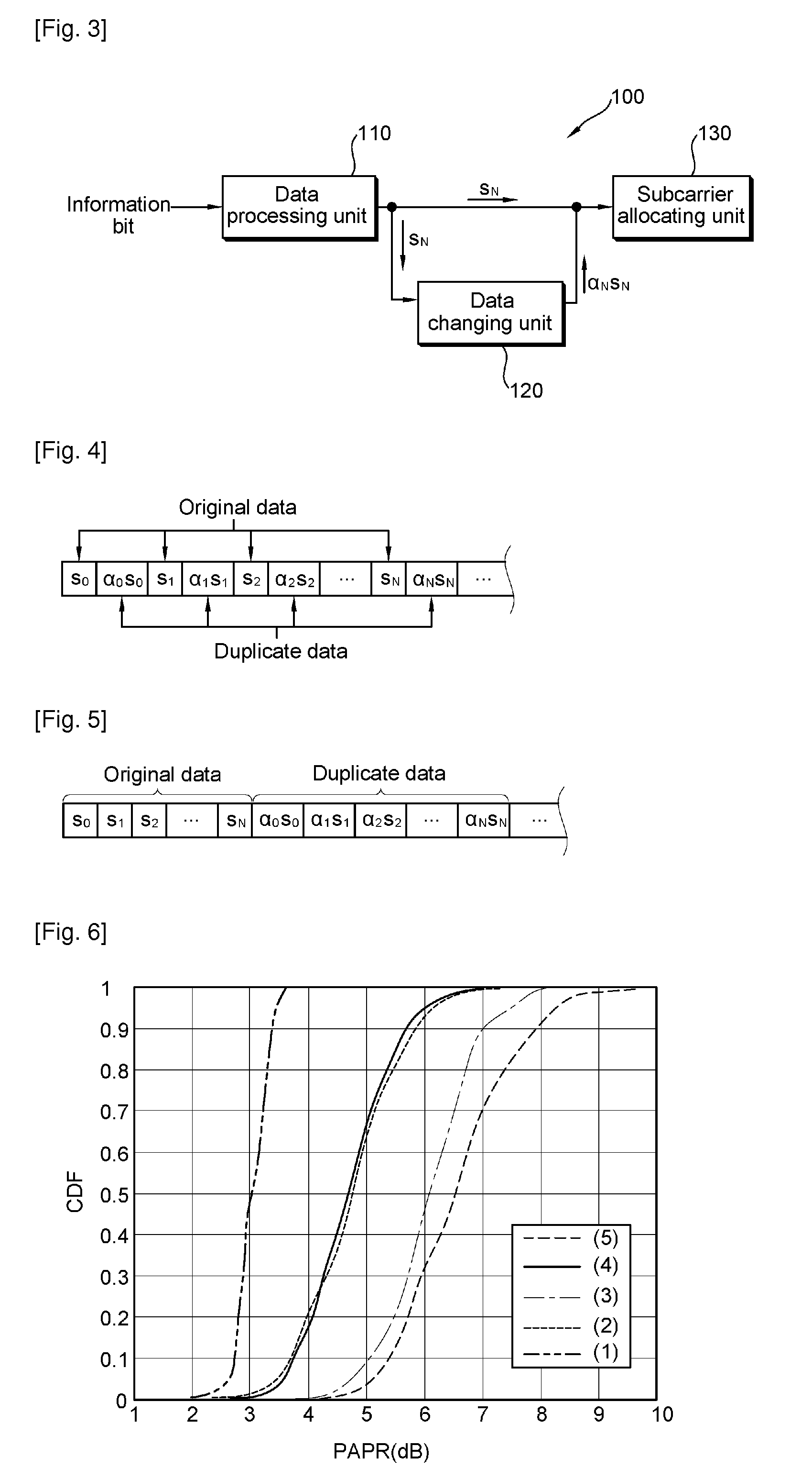 Method of Transmitting Data Using Repetition Coding