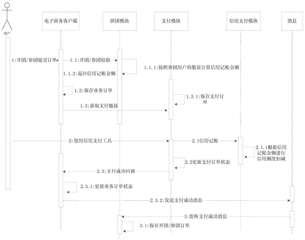 Order payment system, order payment method and device