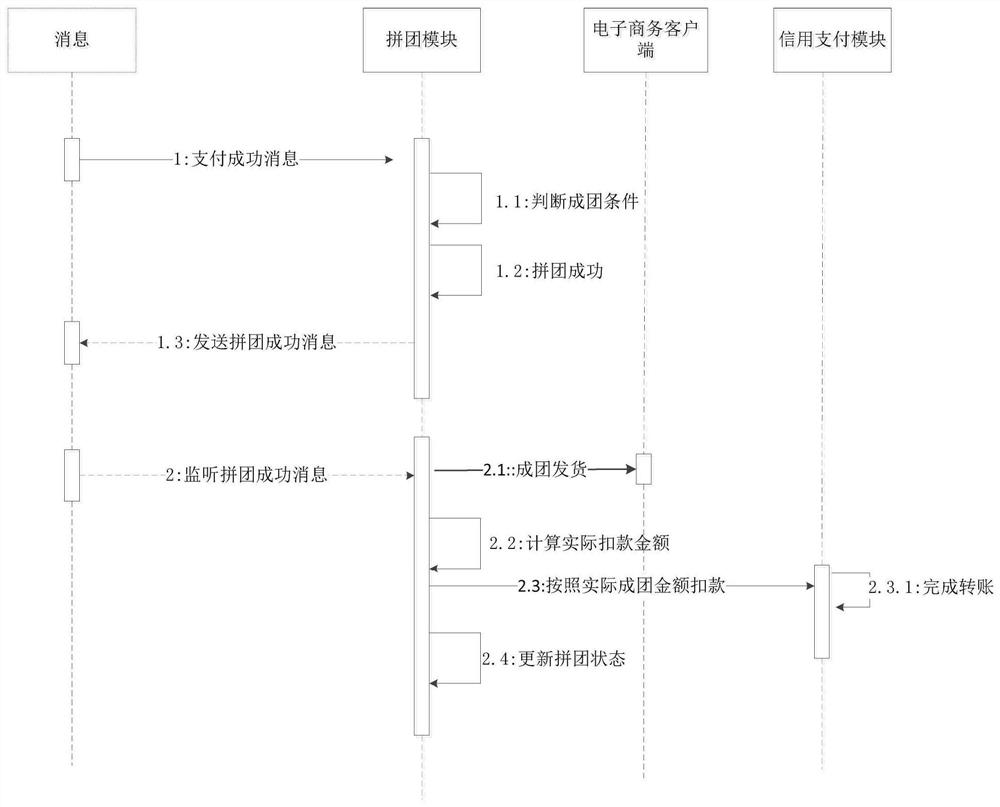 Order payment system, order payment method and device