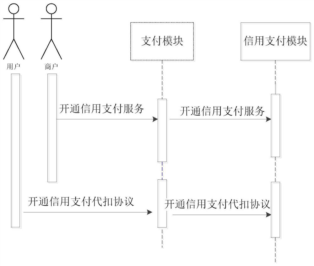 Order payment system, order payment method and device