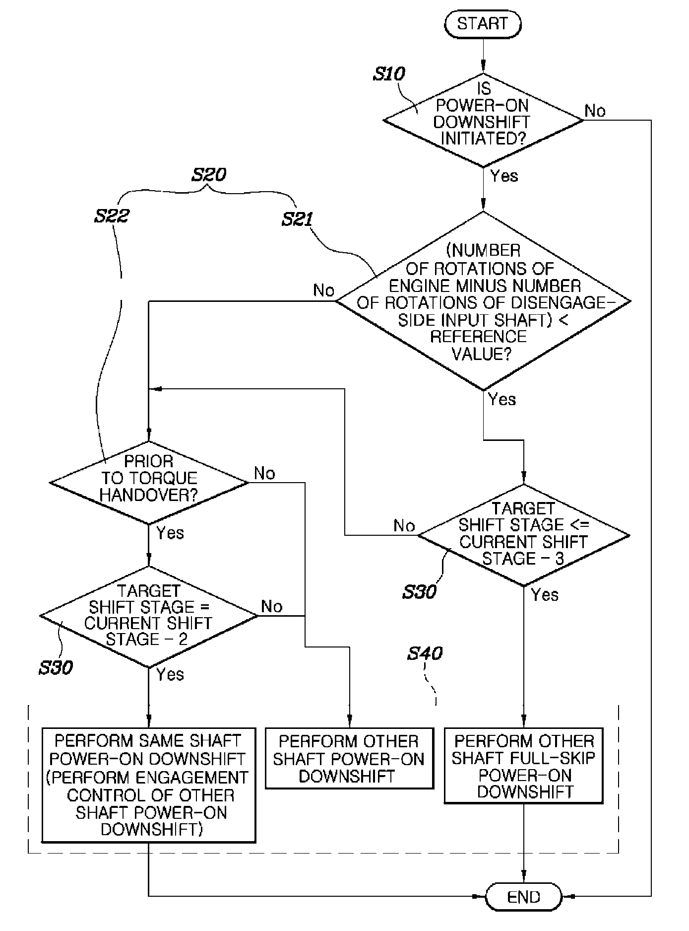 Shift control method for DCT vehicle