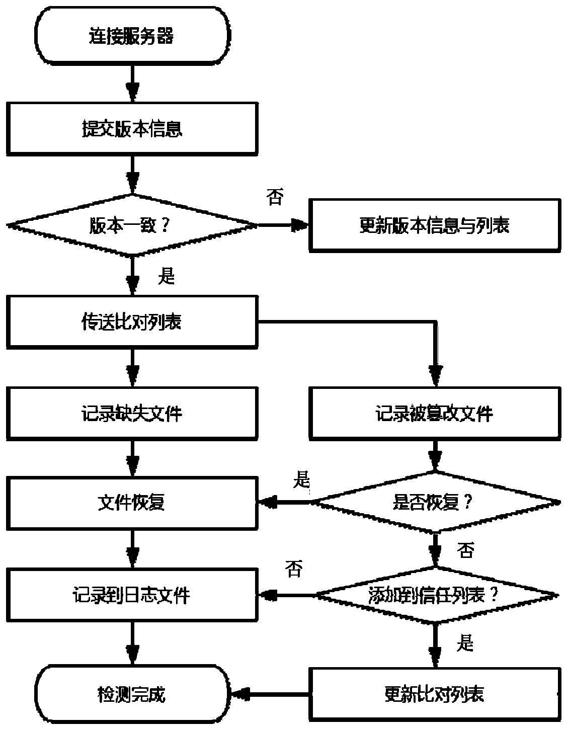 Terminal security protection method and system based on uefi and winpe