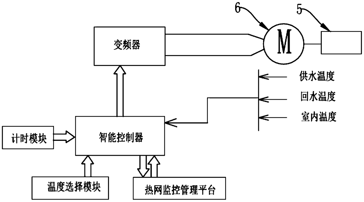 Central heating system with variable flow rate and household metering and hydraulic balance adjustment method