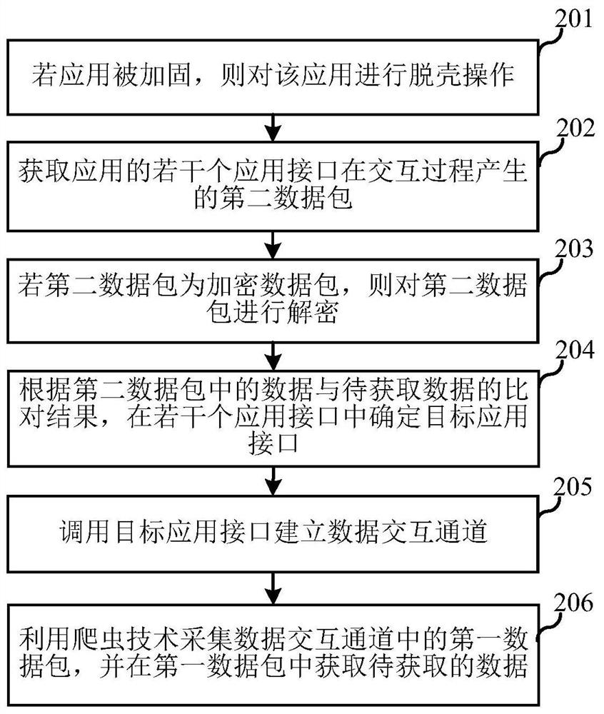 Scraping method based on application interface, terminal and storage medium