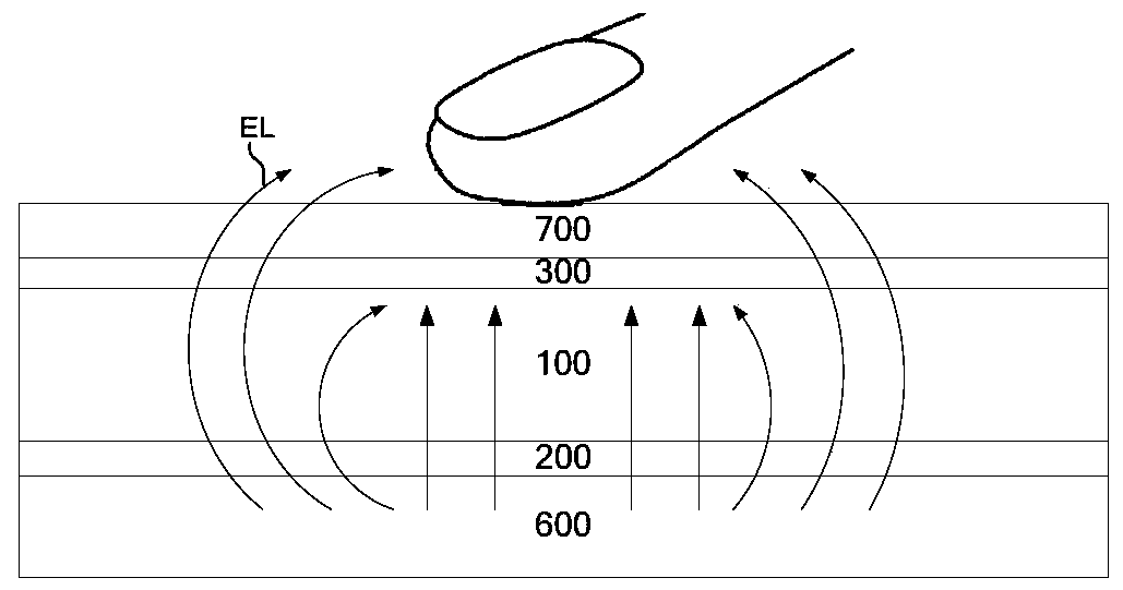 Touch detection component, touch device and portable electronic equipment