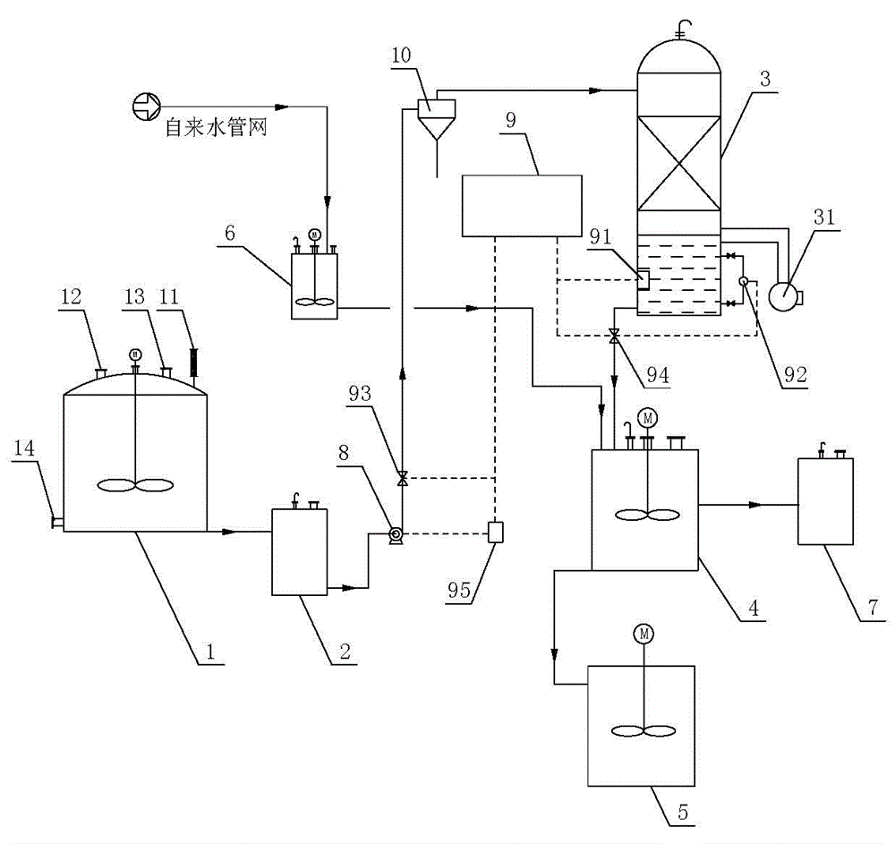 Solid-liquid separation type two-step reaction system for production of polyaluminum chloride