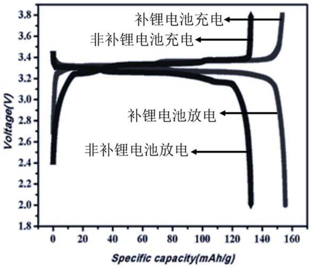 Pole piece and lithium ion battery