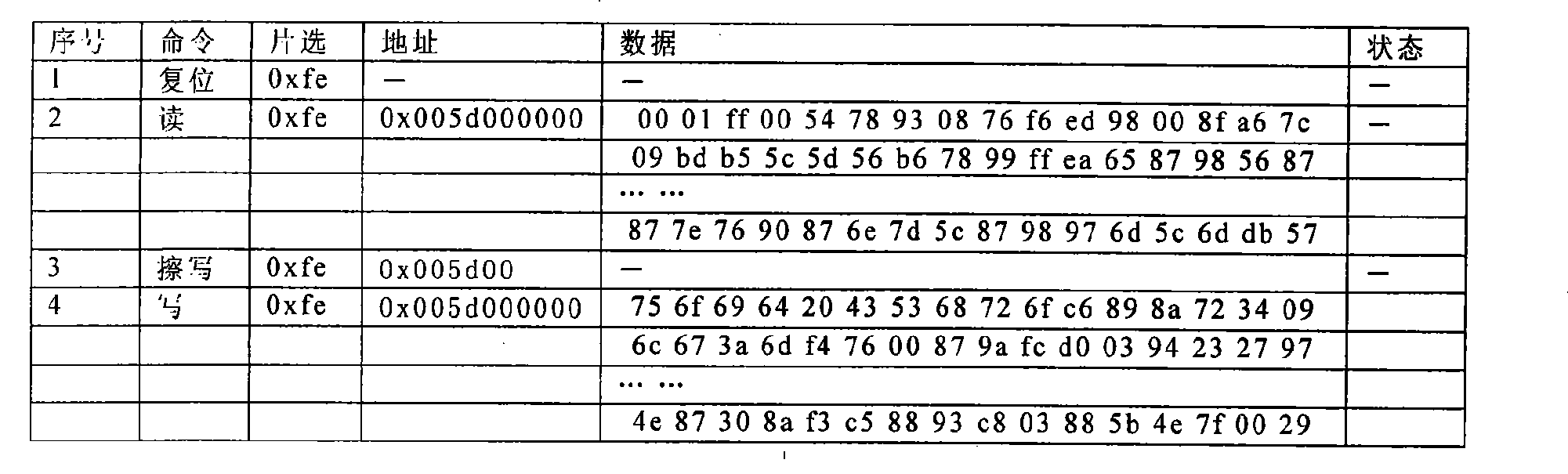 Bus signal analysis tool for Flash storage chip