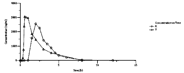 Esomeprazole pharmaceutical composition and preparation thereof