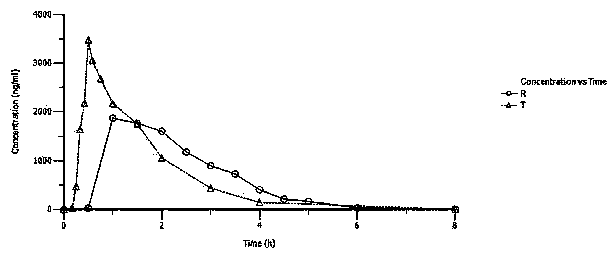 Esomeprazole pharmaceutical composition and preparation thereof