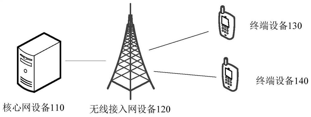 Data transmission method and device