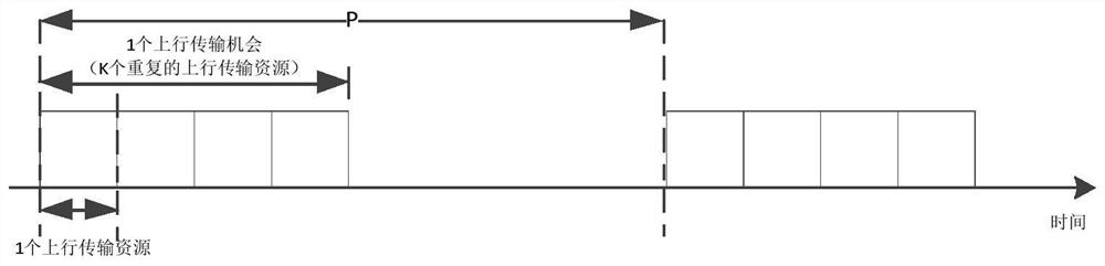 Data transmission method and device