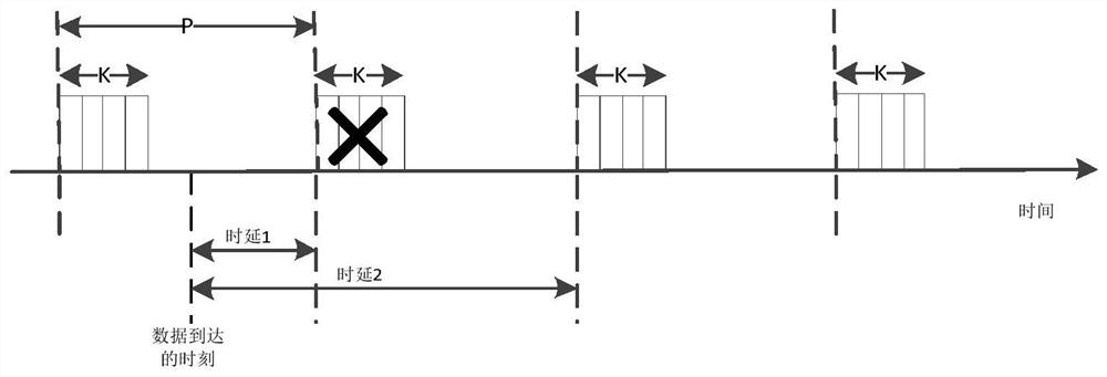 Data transmission method and device