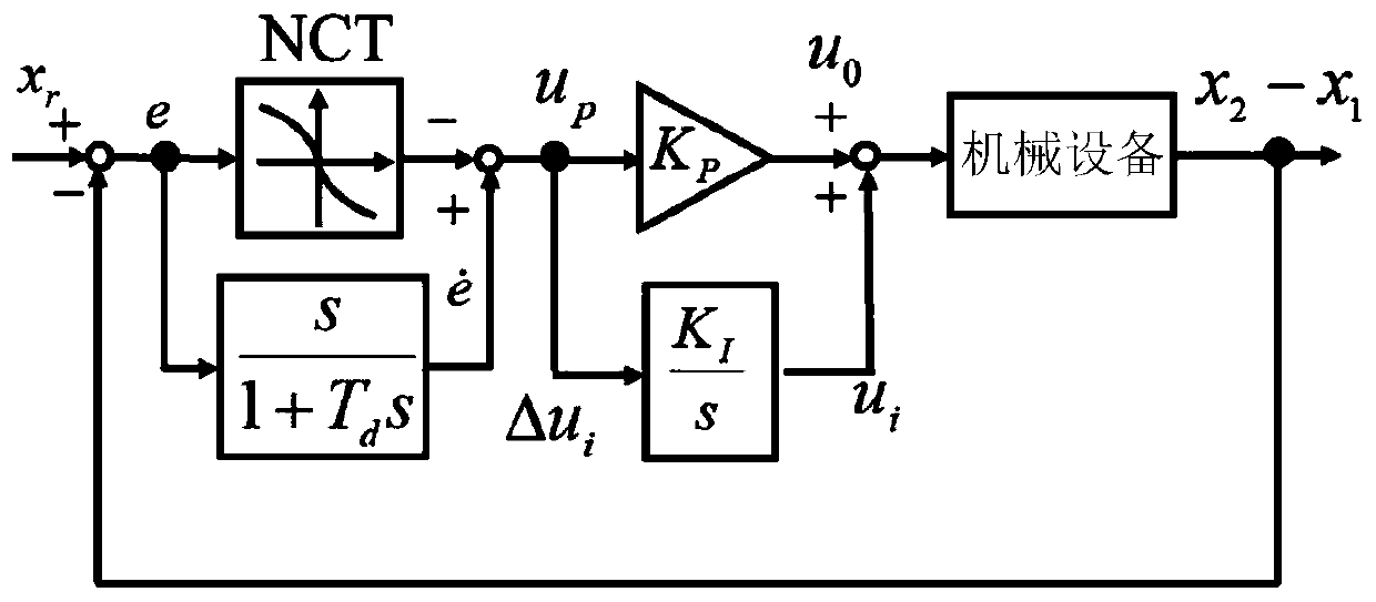 Control method and control apparatus of linear motor stage