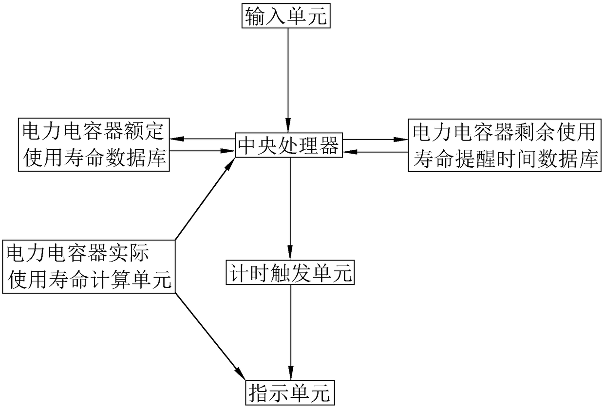 Management system of high-power large-capacity capacitor